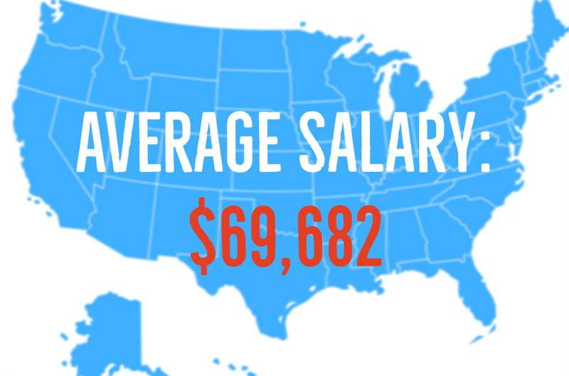 Download Teacher Salaries By State Work Money